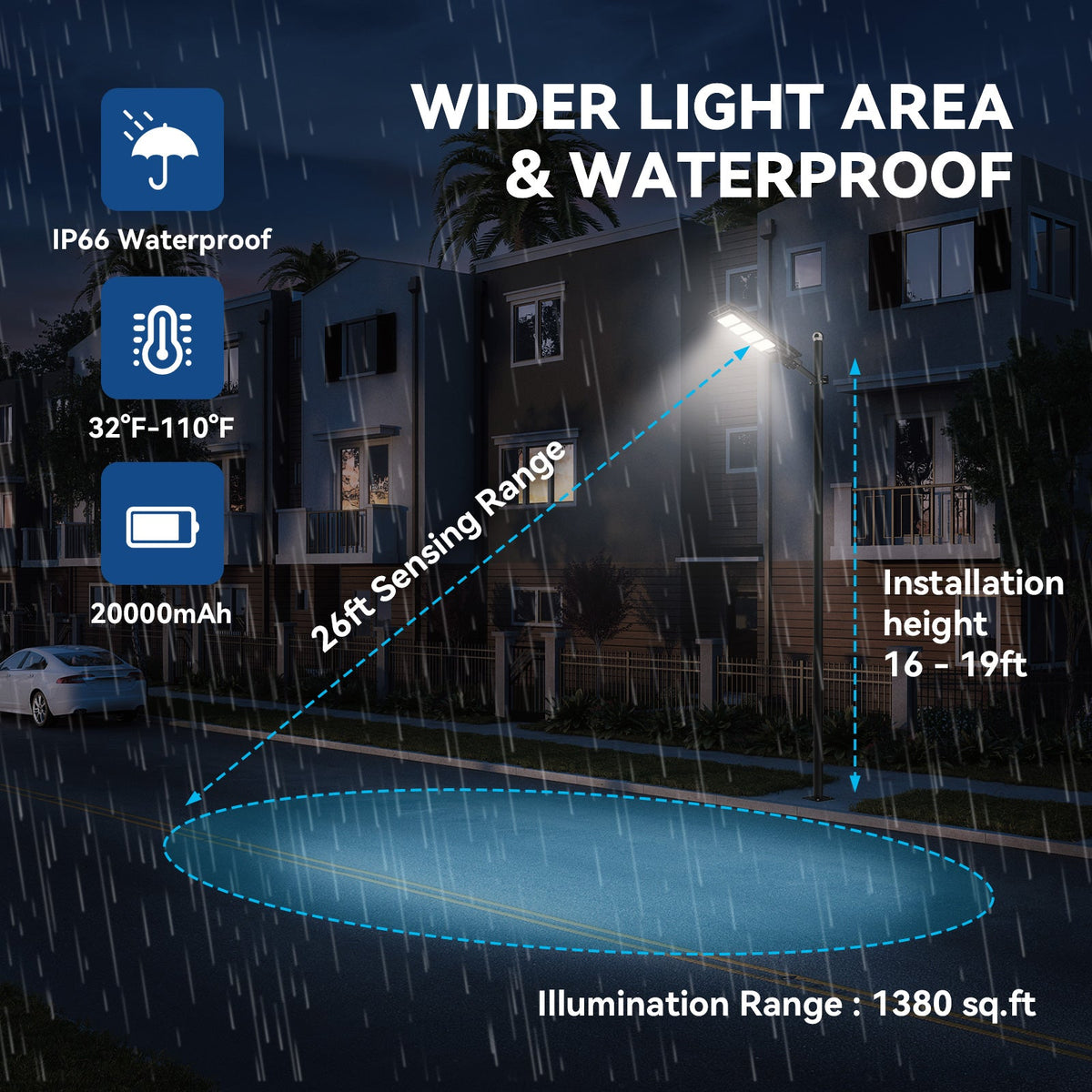 200W All in one solar Parking Lot Lights -25,000 lumens